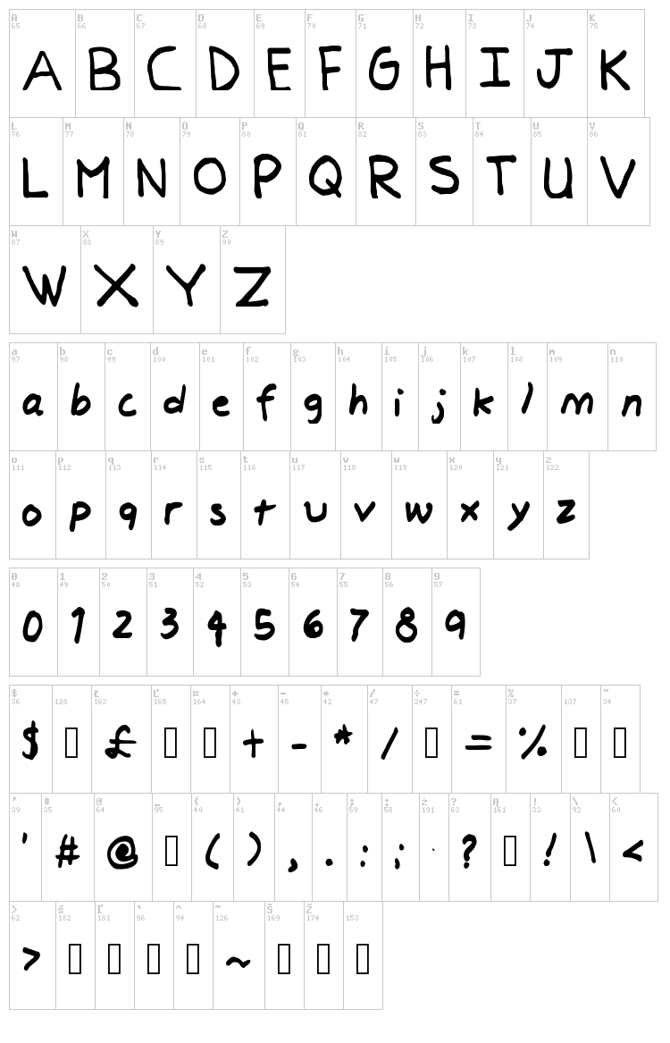 Elementary, My dear font map